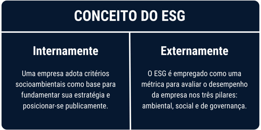 Conceito do ESG